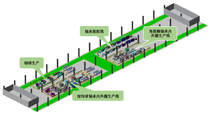 洛陽(yáng)深溝球軸承無(wú)人生產(chǎn)車間